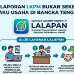 ‎Pelaporan LKPM Bukan Sekedar Kewajiban, Pelaku Usaha di Bangka Tengah Harus Tahu Ini!